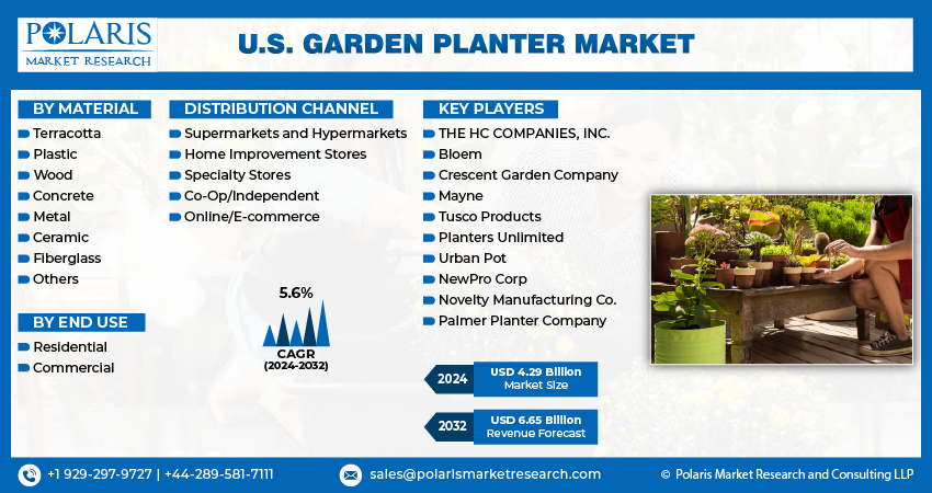 U.S. Garden Planter